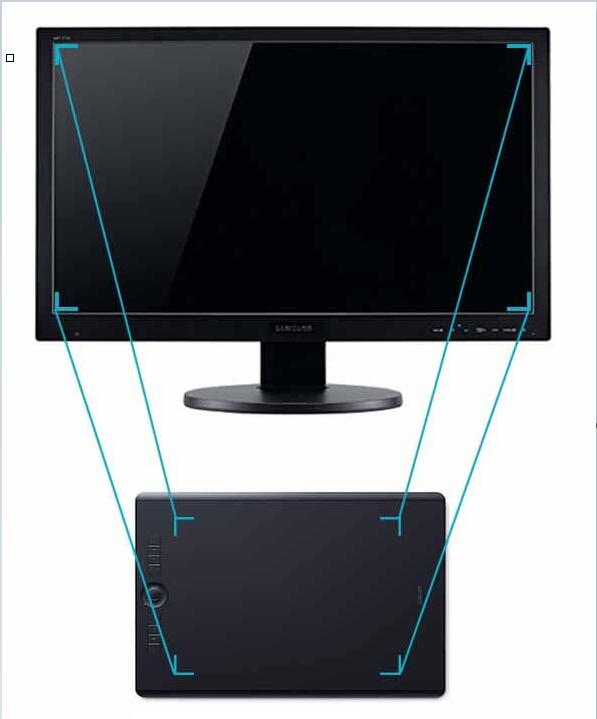 active area of drawing tablet