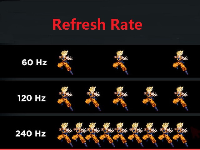 Refresh Rate of screen