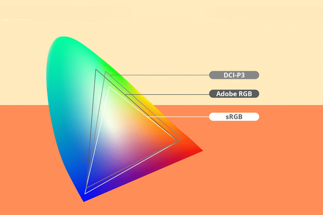 color gamut sRGB VS Adobe RGB VS DCI-P3