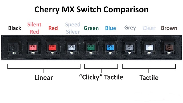 three types of Cherry max mechanical switches