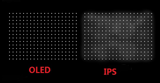 OLED VS IPS Panel for Contrast and Black Performance