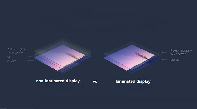 non laminated vs laminated screen