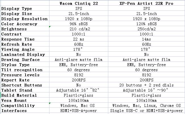 Features of Wacom Cintiq vs XP-Pen Artist 22R Pro
